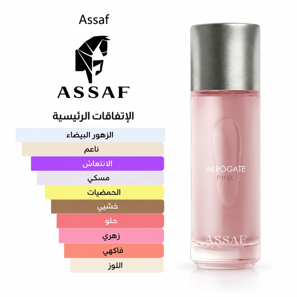 Aroogate Pink Notes