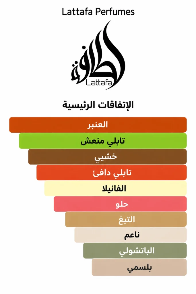 مكونات عطر أسد Asad Lattafa Notes